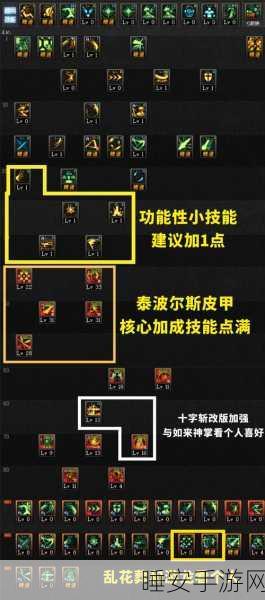 DNF手游深度解析,揭秘技能图标左上角S标记的真正含义
