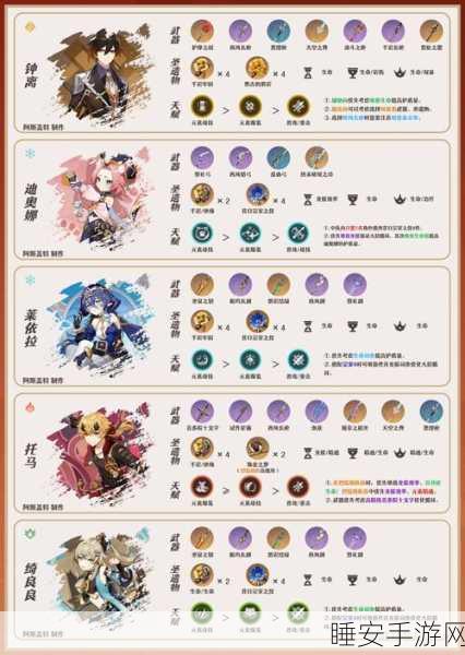 原神宵宫蒸发队顶级配置揭秘,高效战斗策略与搭配攻略