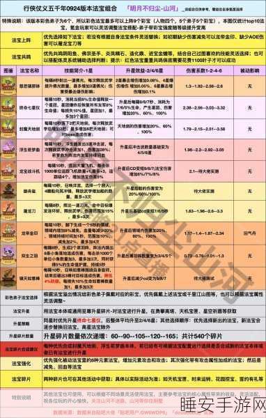梦幻新诛仙深度解析,鬼王元素法宝灵匣选择攻略