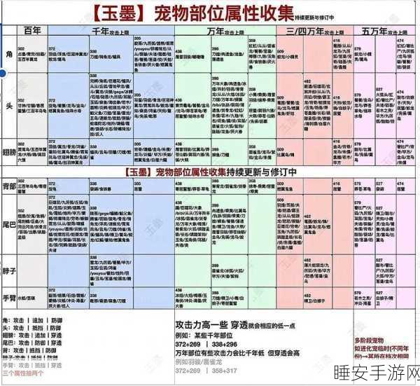 妄想山海美食争霸赛,揭秘烤腰子传统制作秘籍,赢取万元大奖