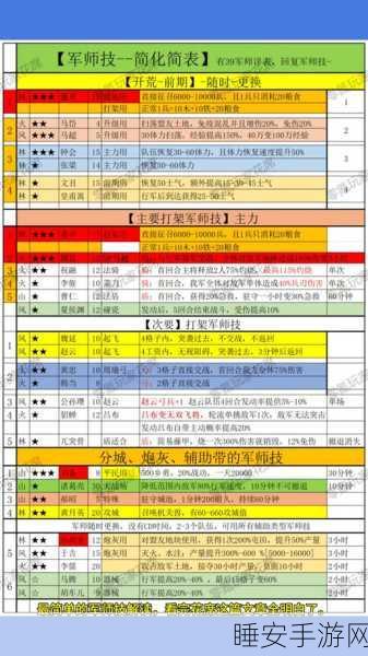 三国志战略版怎么拜师-拜师玩法攻略