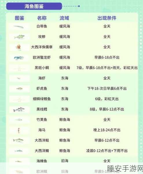 心动小镇钓鱼攻略,揭秘大口黑鲈的最佳垂钓时间与地点