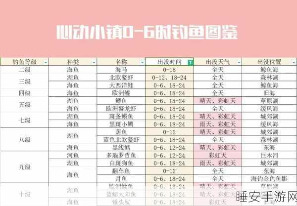 心动小镇钓鱼攻略,揭秘大口黑鲈的最佳垂钓时间与地点