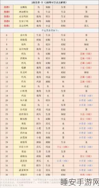 江湖悠悠,木耳食谱秘籍大公开,解锁养生新境界