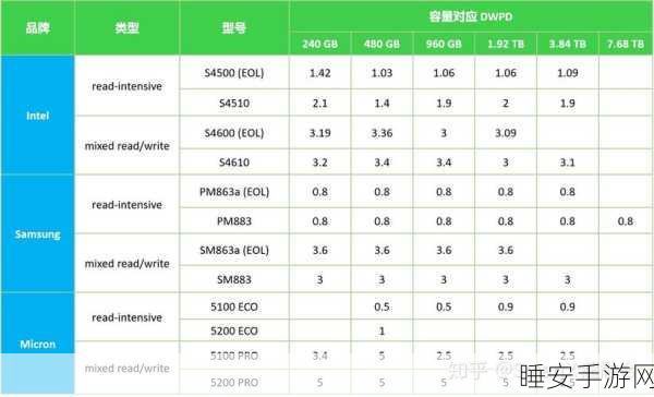 艾尔登法环存储大考,SSD vs HDD,你的硬盘选择如何左右游戏之旅?