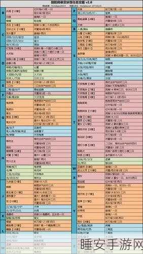 阴阳师宝图探秘大赛,繁樱不败线索全攻略,珍稀奖励等你拿!