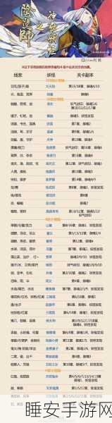 阴阳师宝图探秘大赛,繁樱不败线索全攻略,珍稀奖励等你拿!