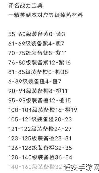 火影手游深度解析,打造顶尖忍者装备攻略指南