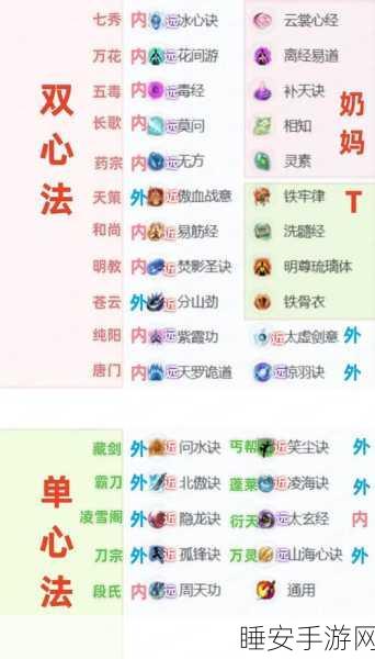剑侠世界3职业深度剖析,顶尖角色势力揭秘与实战攻略