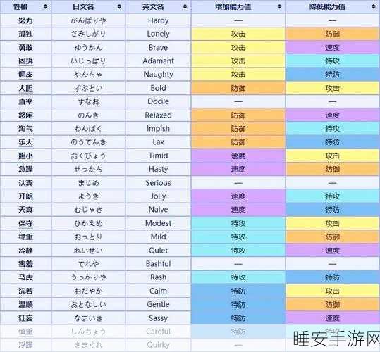 口袋妖怪VS深度攻略,新手必看,全面解析与实战技巧