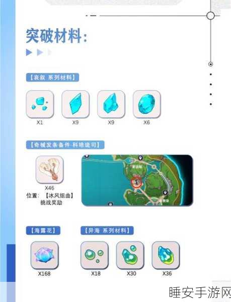原神菲米尼圣遗物搭配攻略,解锁冰系战士的最强潜能