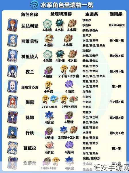 原神菲米尼圣遗物搭配攻略,解锁冰系战士的最强潜能