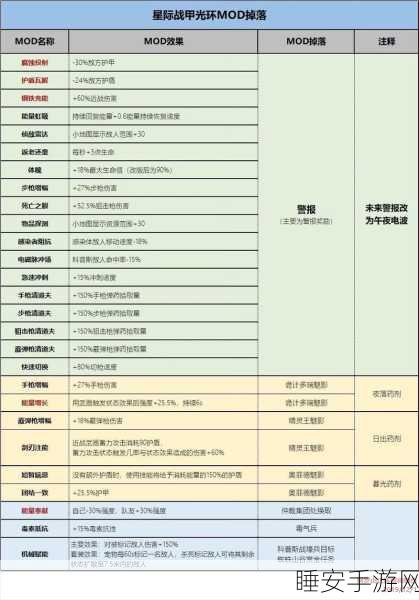 星际战甲高手秘籍,追风哥哥揭秘高斯材料高效获取攻略