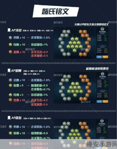 王者荣耀,五级铭文全攻略,助你称霸峡谷战场