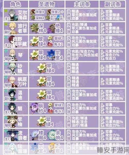 希格雯战力飙升秘籍,原神顶尖圣遗物搭配全解析及实战技巧