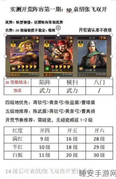 三国志SP,袁绍、张角、沮授最强阵容搭配攻略