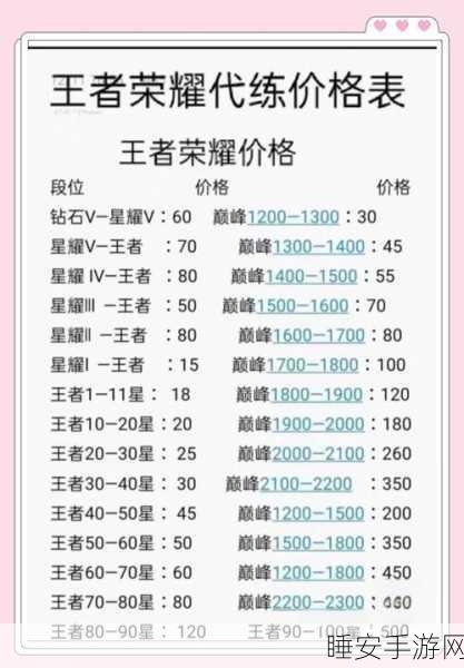 王者荣耀信誉积分提升攻略,解锁信誉等级,畅享荣耀之路