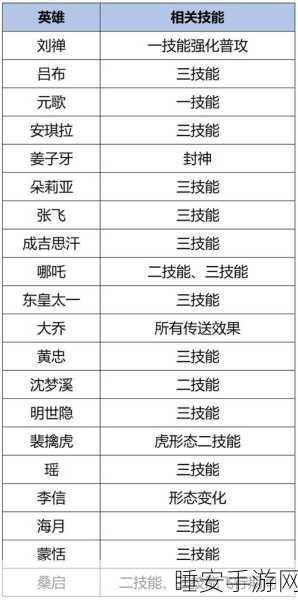 王者荣耀抢先服全揭秘,如何加入并体验最新内容?