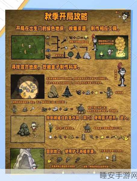 饥荒联机版新挑战,麻烦之海全材料代码揭秘与攻略