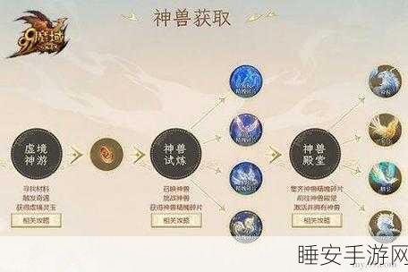 魔域神兽试炼全攻略,解锁高阶挑战,实战技巧与策略揭秘