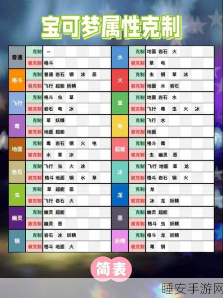 宝可梦大探险,揭秘腕力宝可梦的高效食谱配方与培育攻略