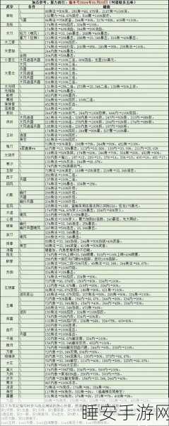 烟雨江湖新天赋全揭秘,五大天赋属性助你称霸江湖