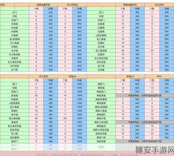 文明重启新攻略,右侧加油站开局制胜策略揭秘