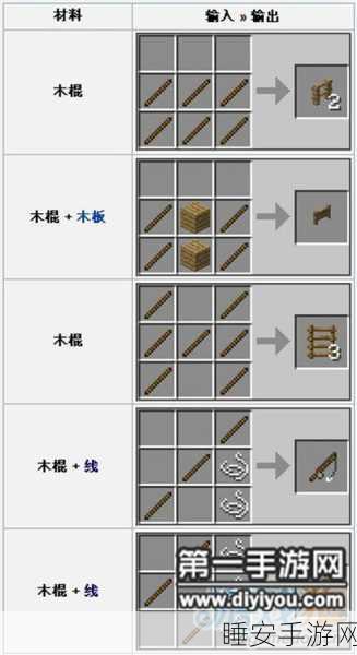 我的世界木棍合成攻略,解锁基础武器的制作秘籍