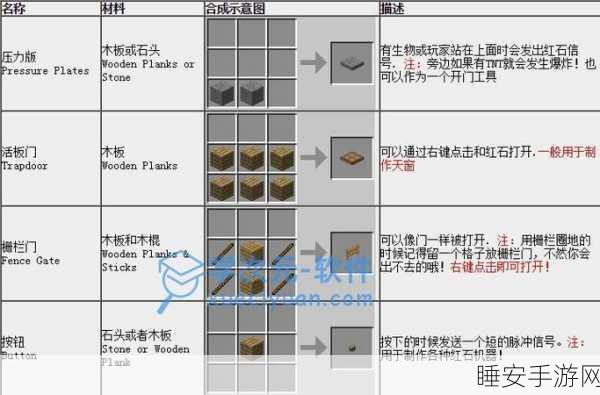 我的世界木棍合成攻略,解锁基础武器的制作秘籍