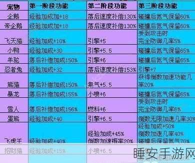 诛仙手游珍稀宠物关山雪,获取攻略与全面属性揭秘