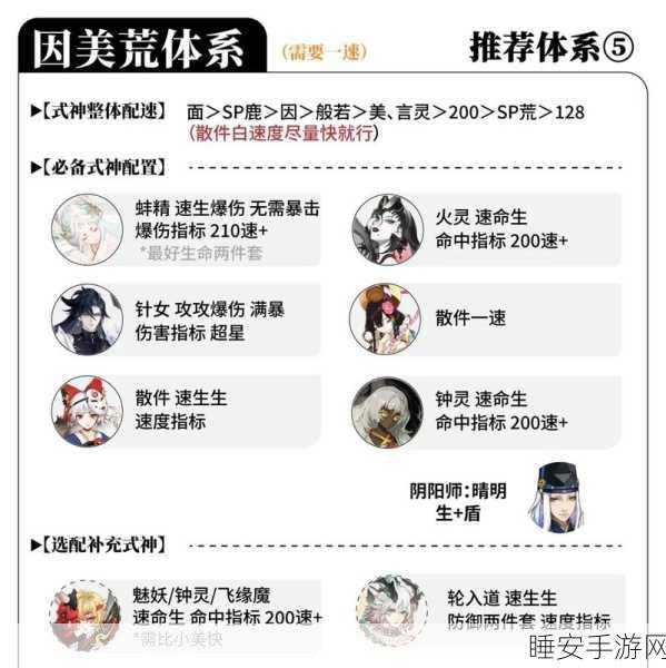 阴阳师斗技巅峰,揭秘红帽子全服排名门槛与荣耀之路