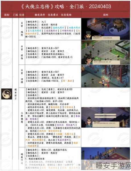 燕子窝非战斗路线全揭秘,大侠立志传的另类玩法攻略