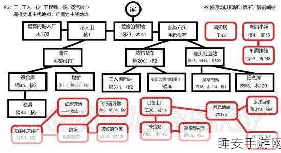 冰汽时代新家完美攻略,从零打造繁荣营地全解析