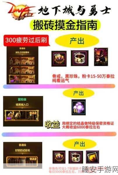 DNF全蚀市场解锁等级揭秘,高效搬砖攻略大公开