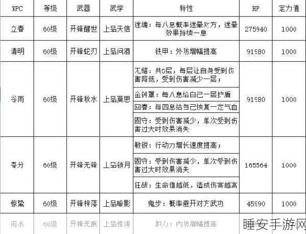 江湖悠悠,揭秘竹林七贤传奇,探寻宝藏奖励全攻略