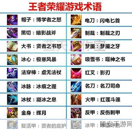 王者荣耀装备叠加机制详解,揭秘战场上的装备叠加奥秘
