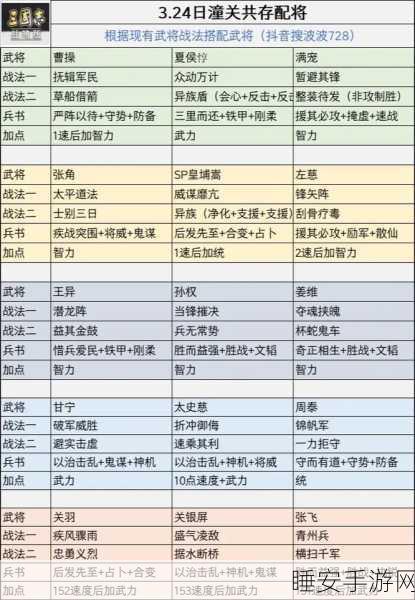 司马懿新战法揭秘,三国志战略版顶尖搭配攻略大公开