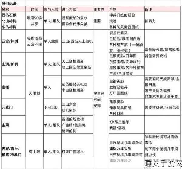 妄想山海深度攻略,棘背蜥单刷技巧与实战解析