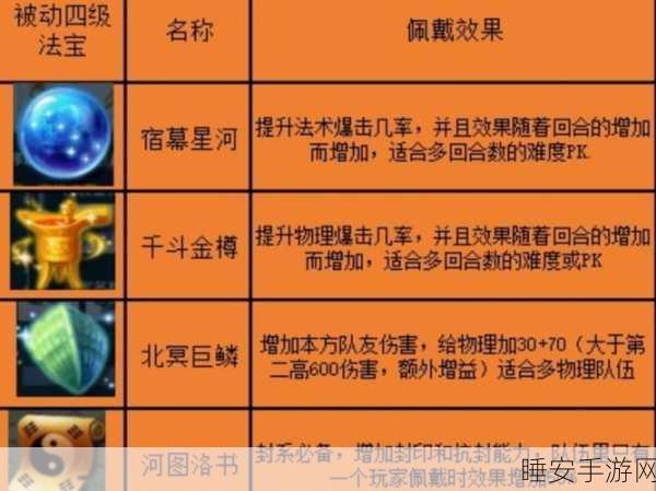 造梦西游5法宝全解析,性能评测、资源管理与价值最大化攻略