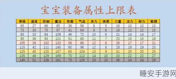 梦幻西游体力活力全解析,恢复时间、机制与高效利用策略