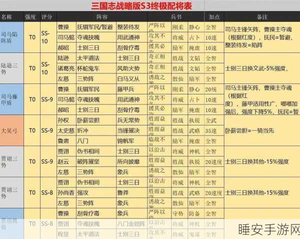 糜竺领衔!三国志战略版最强辅助阵容搭配全解析