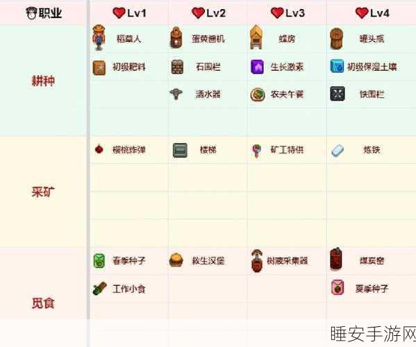 手游攻略深度挖掘,星露谷物语烤鱼秘籍与宠物技能养成实战攻略