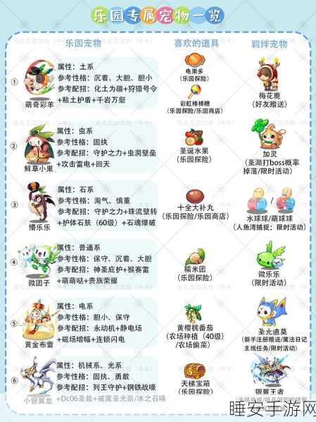 洛克王国海龟守护计划,全攻略揭秘,赢取珍稀宠物与道具