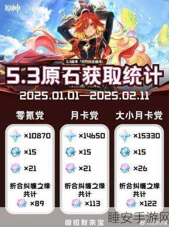 月卡党原神一年之旅,深度剖析消费与游戏体验的奥秘