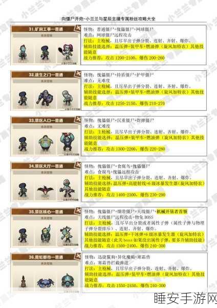 魔性休闲新体验,僵尸来袭策略塔防闯关全解析