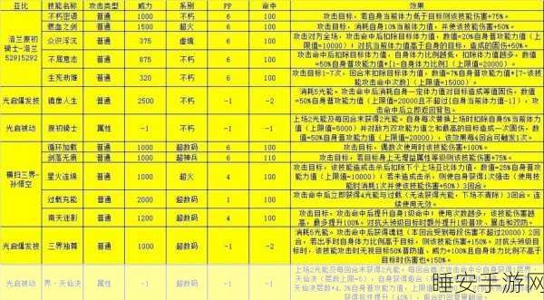 奥拉星手游深度解析,圣天伊亚比全攻略,属性技能与获取途径大揭秘