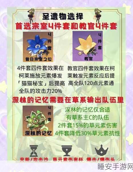 原神草套高效刷取攻略,解锁深境螺旋秘境,速通草套装备获取之路