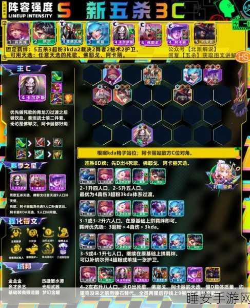 刀塔传奇顶尖阵容揭秘,血葬咒搭配秘籍,解锁战斗无限潜能