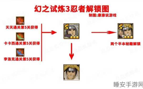 火影忍者手游幻之试炼3,金角银角双形态切换攻略大揭秘