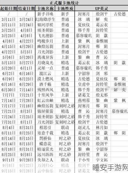 天地劫幽城再临,封铃笙抽卡全攻略,解锁颂圣朝影限定召唤池秘籍